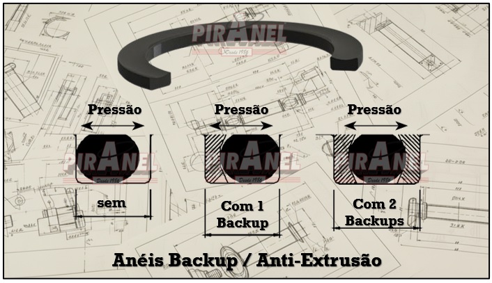 Anéis Backup / Anti-Extrusão